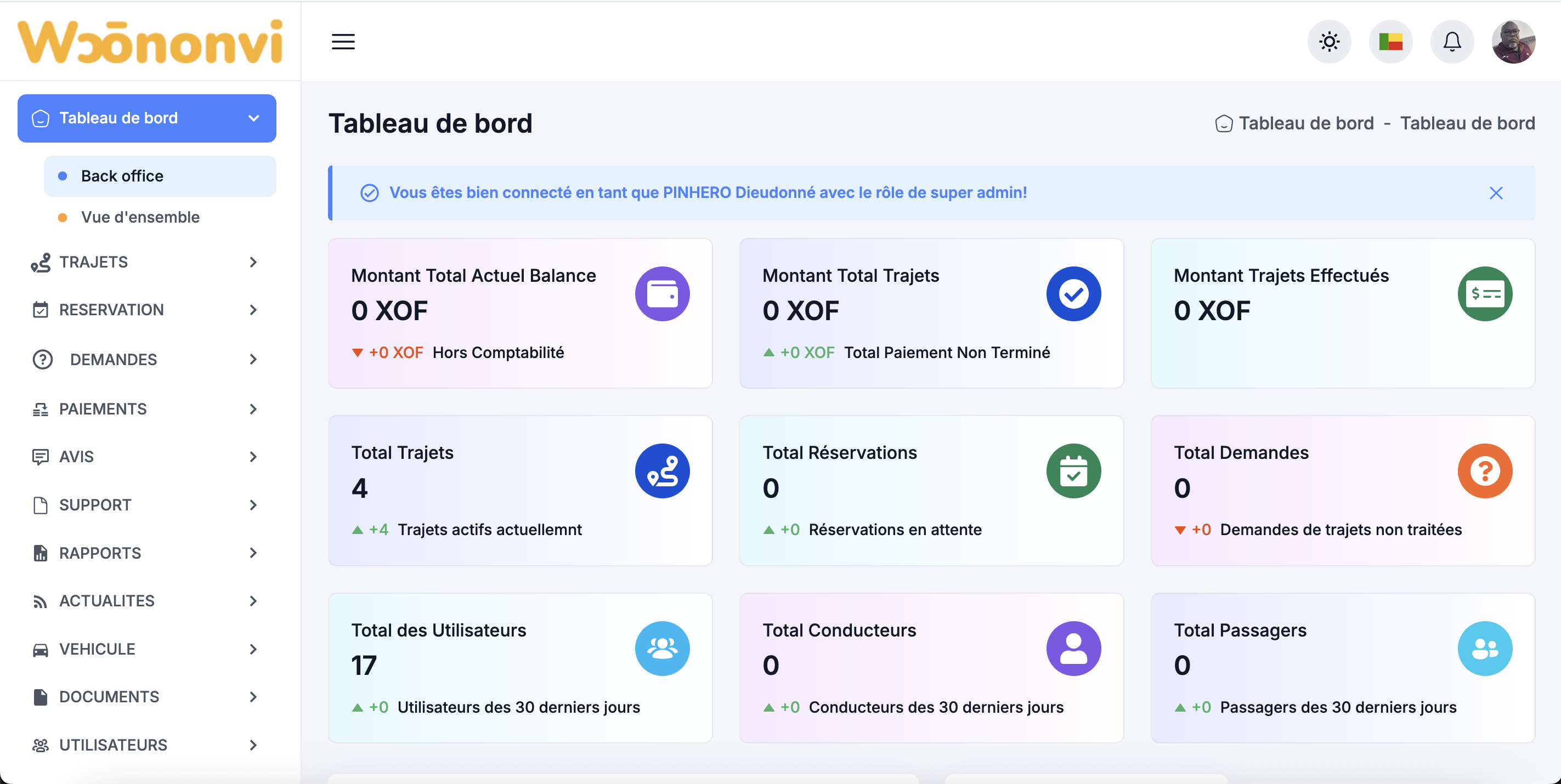 image réalisation de TwoF Technologies Tableau de bord Woononvi